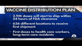 2.9M Pfizer vaccines can be shipped within 24 hours of FDA clearance