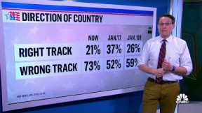 President-elect Joe Biden faces challenges ahead, but his popularity is in positive territory