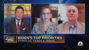 Market expectations for a Biden administration on Inauguration Day