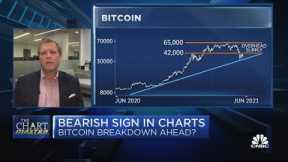 A key pattern suggests bitcoin will crash to $20K