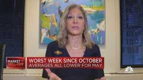 Firestone: The markets are obviously worried about inflation, no matter what the Fed says