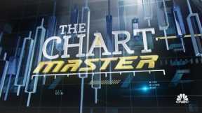 Cornerstone Macro's Carter Worth charts Wall Street's wild week