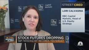 Calvasina: Optimism on the equity markets and the economy appear to be fading