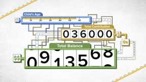 How much the child tax credits could be worth if you invest the money every year until your kids tur