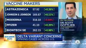 U.S. delta variant outbreak will peak in late August: Dr. Gottlieb
