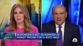 CNBC Fed Survey: Respondents not as hawkish on interest rates as market pricing