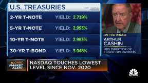 I think this choppiness is going to remain with us, says UBS's Cashin
