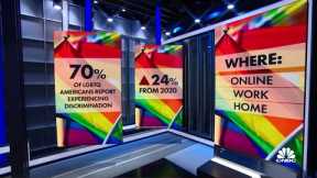 LGBTQ community faces rise in discrimination
