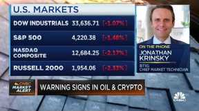 It's a little premature to say inflation is over, says BTIG’s Jonathan Krinsky