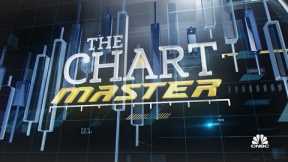 Why the Chartmaster sees more pain ahead for Big Tech