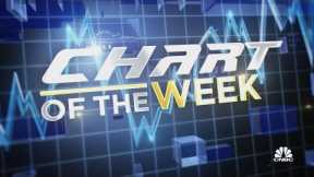Chart of the Week: Has OIH hit a plateau?