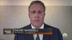 Waddell: Focus on the inflation pivot, not the Federal Reserve pivot