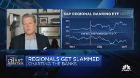 Why the Chartmaster Carter Worth sees more pain for the hard hit financials