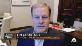 Courtney: Markets are somewhat priced for a recession and bad news already