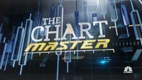 Charmaster: Oil prices heading higher?