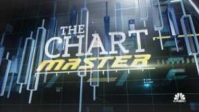 The Apple rally has gone sour, says Chartmaster Carter Worth