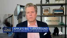 Why Carter Worth sees more pain for Apple shares after earnings