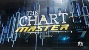 The Chartmaster sees more rough times ahead for Apple