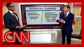Why Trump could be facing at least one felony charge