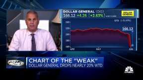 Dollar General drops, posts second worst week ever