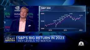 The Chart Master thinks this communication stock could be a 2023 winner