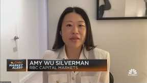 Silverman: There's less demand for call options as bullish sentiment wanes