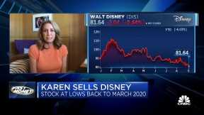 Trade Update: Disney hits March 2020 lows