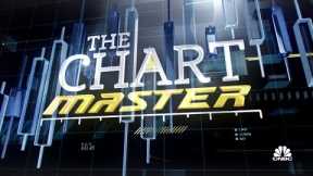 Chart Master: The Chart Master sticks to Apple sell call
