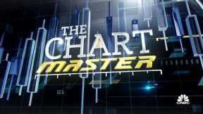 Chartmaster says insurance stocks primed for breakout