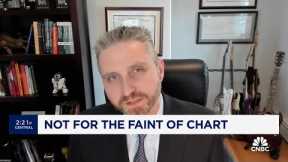 The market is setting itself up to be in a trading range environment, says Macro Risk's John Kolovos