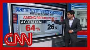 Harry Enten: ‘Republicans are absolutely loving what is happening to Jimmy Kimmel’