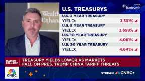 Gold seems to be a safe haven, says Wealth Enhancement's Doug Huber