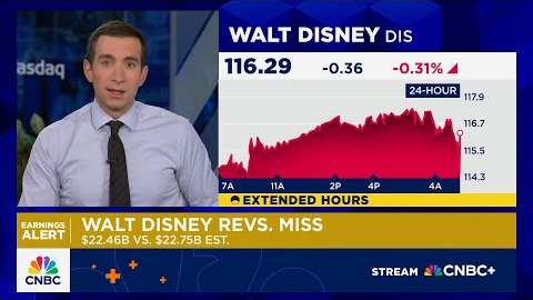 Disney posts mixed results as streaming growth is offset by legacy TV declines