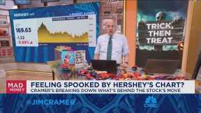 Jim Cramer takes a bite out of Hershey's chart