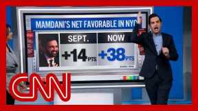 'He is quite the popular dude': Enten on Zohran Mamdani's approval