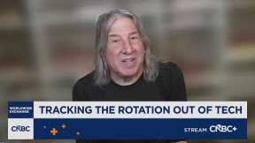 Sosnoff: After this week, the market comes back to earth