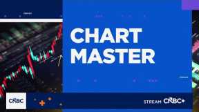 Chart Master: UnitedHealthcare might be setting up for a bearish-to-bullish reversal